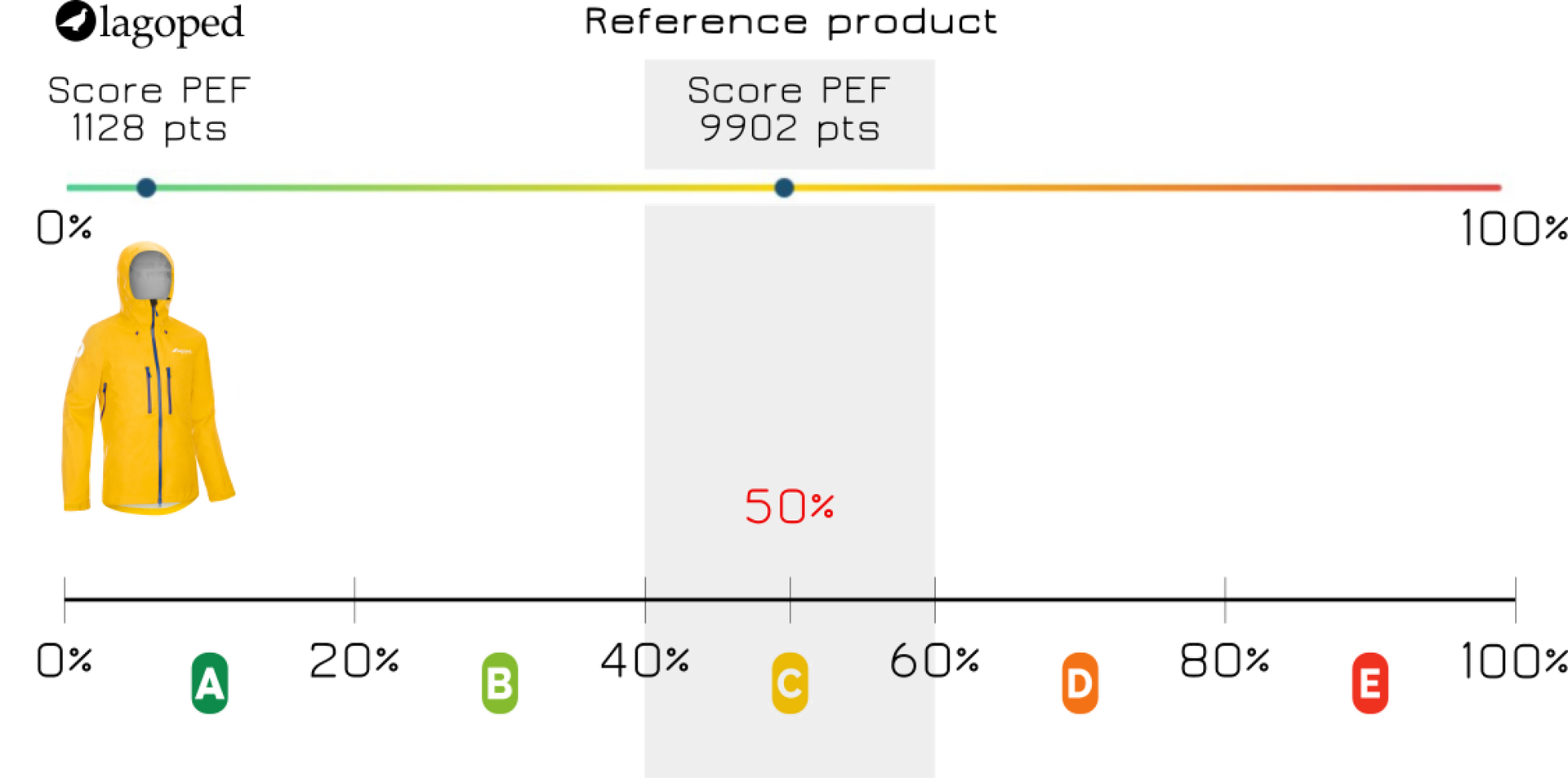 Calcul du Single Score | Lagoped